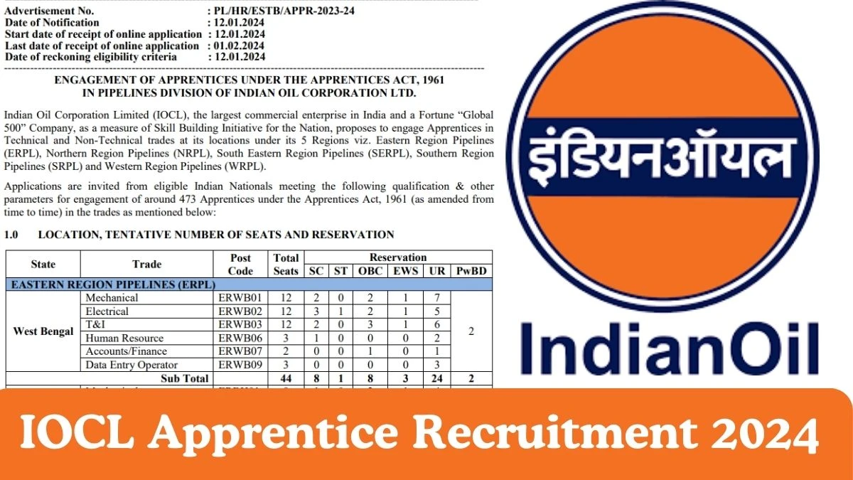 IOCL Recruitment 2024 Apply Online for 400+ Apprentice Vacancies Application form available at iocl.com