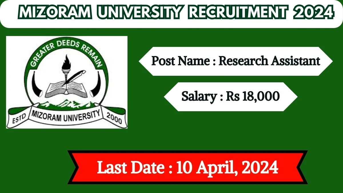 Mizoram University Recruitment 2024 Salary Up to 18,000 Per Month, Check Posts,, Qualification And How To Apply