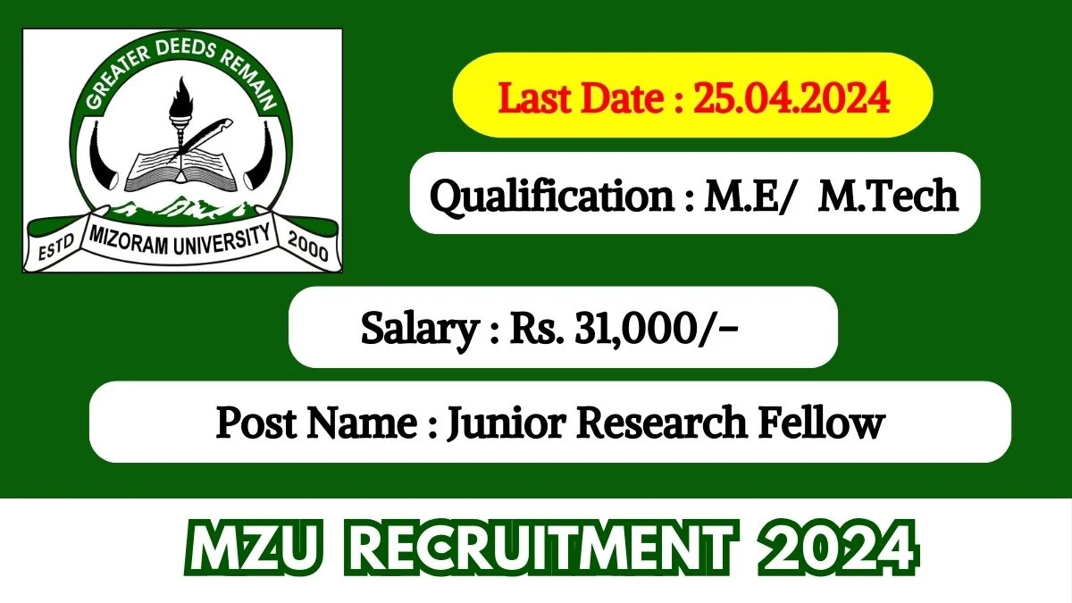 MZU Recruitment 2024 Monthly Salary Up To  31,000, Check Posts, Vacancies, Qualification, Age, Selection Process and How To Apply