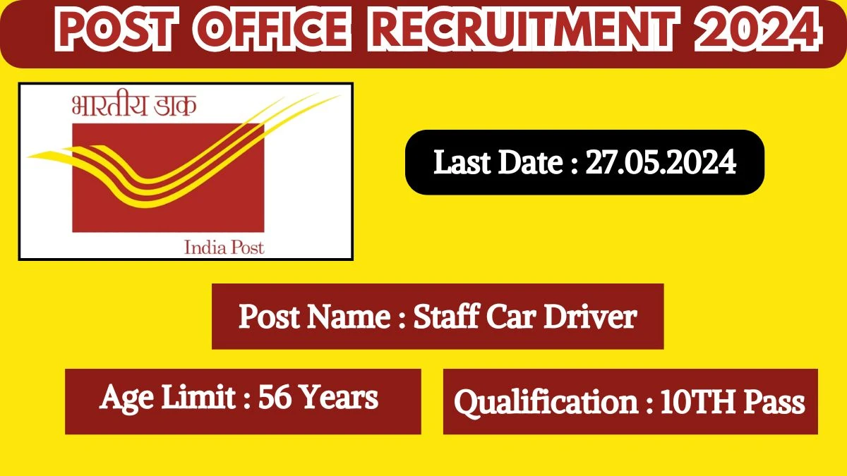 Post Office Recruitment 2024 New Opportunity Out, Check Vacancy, Post, Qualification and Application Procedure