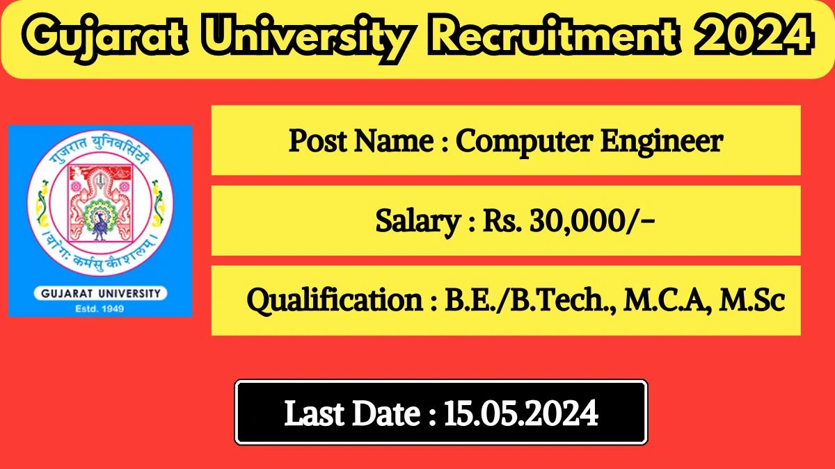 Gujarat University Recruitment 2024 New Opportunity Out, Check Vacancy, Post, Qualification and Application Procedure