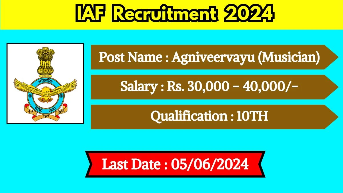 IAF Recruitment 2024 Apply for Agniveervayu IAF Vacancy at indianairforce.nic.in