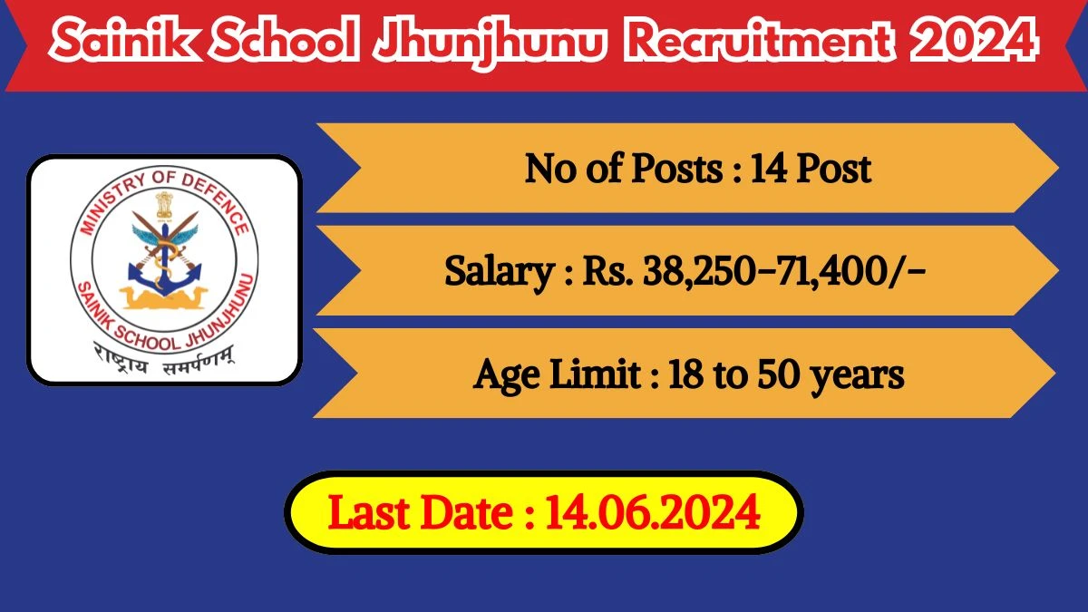 Sainik School Jhunjhunu Recruitment 2024 New Notification Out, Check Posts, Age Limit, Qualification, Selection Process And How To Apply