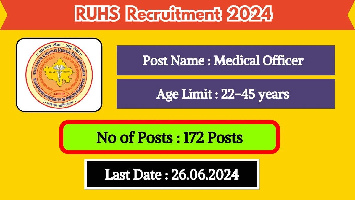 RUHS Recruitment 2024 Check Post, Vacancies, Qualification, Age And Other Vital Details