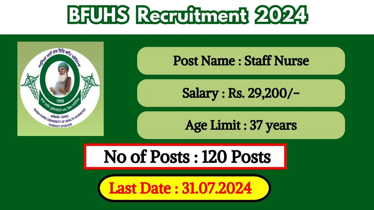 BFUHS Recruitment 2024 New Notification Out, Check Post, Salary, Age, Qualification And Other Important Information