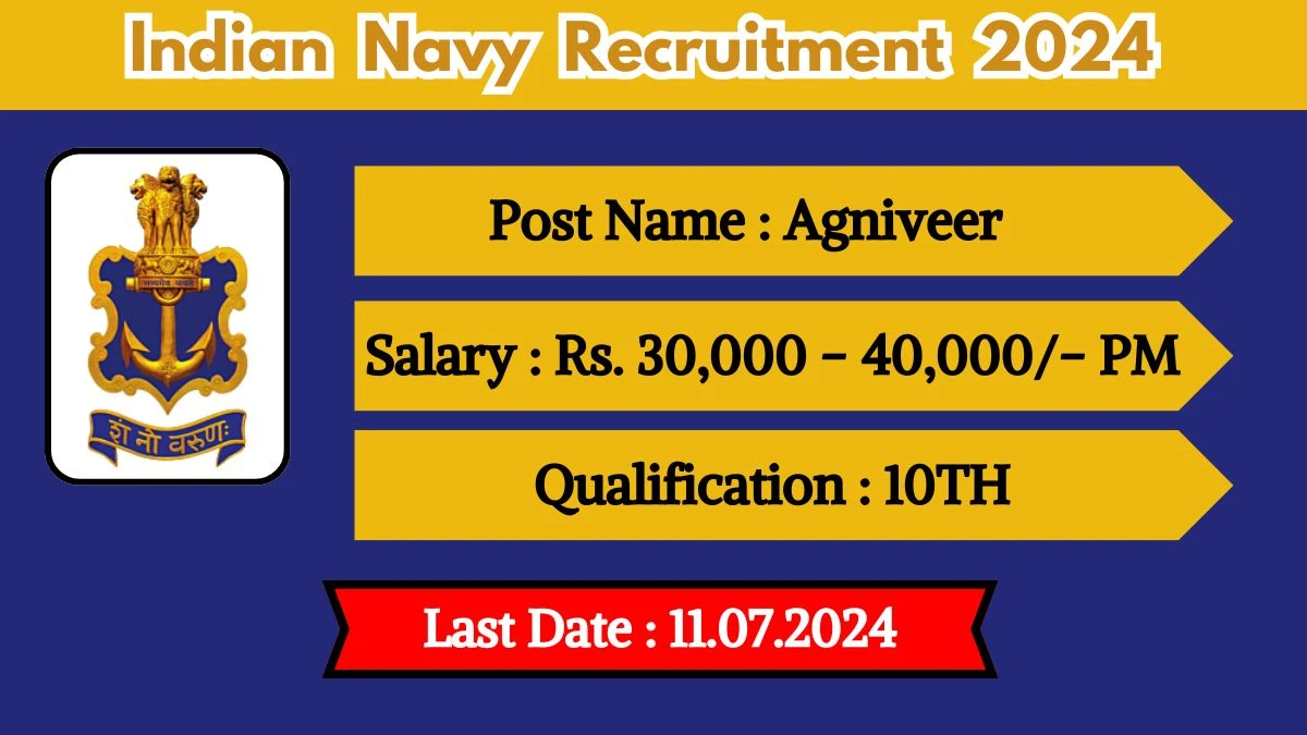 Indian Navy Recruitment 2024 Apply Online for Agniveer Job Vacancy, Know Qualification, Age Limit, Salary, Apply Online Date