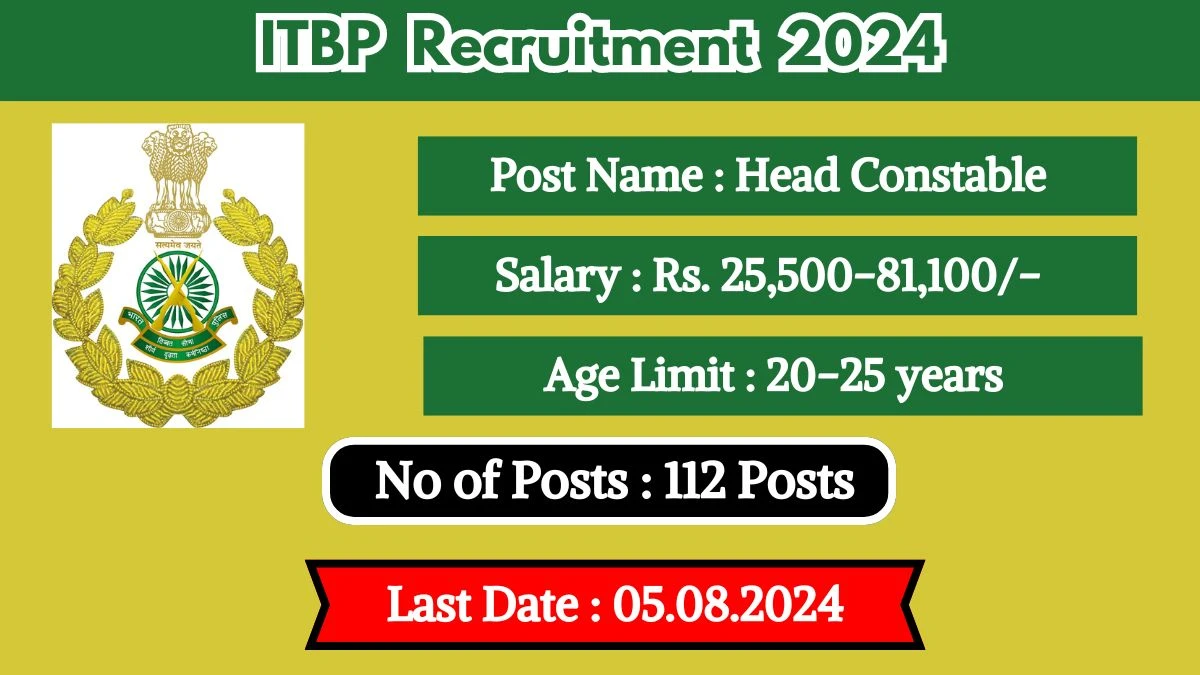 ITBP Recruitment 2024 New Opportunity Out, Check Posts, Age Limit, Qualification, Salary And How To Apply