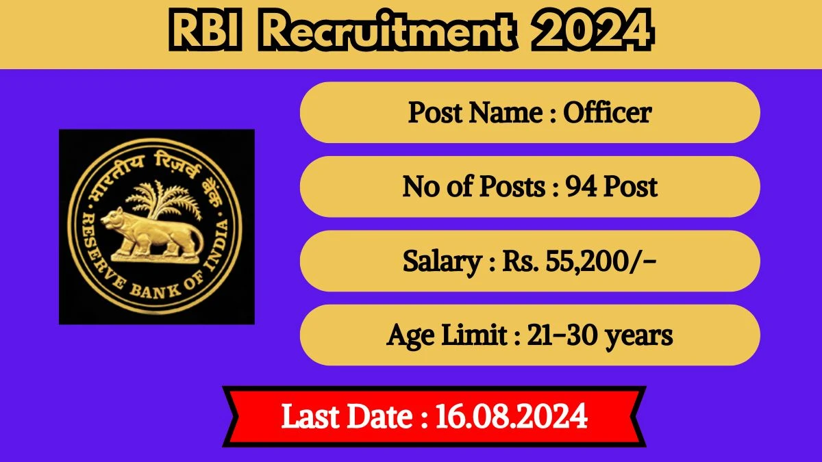 RBI Recruitment 2024 New Notification Out Check Post Details And Application Procedure