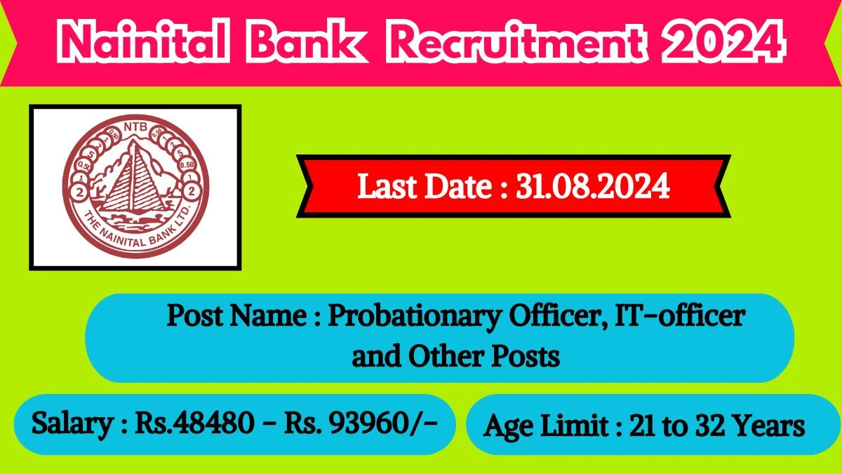 Nainital Bank Recruitment 2024 Check Posts, Age Limit, Remuneration And Other Information