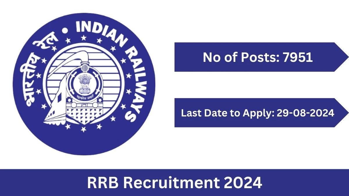 RRB Recruitment 2024 Check Post, Age Limit, Qualification, Salary And Other Important Details