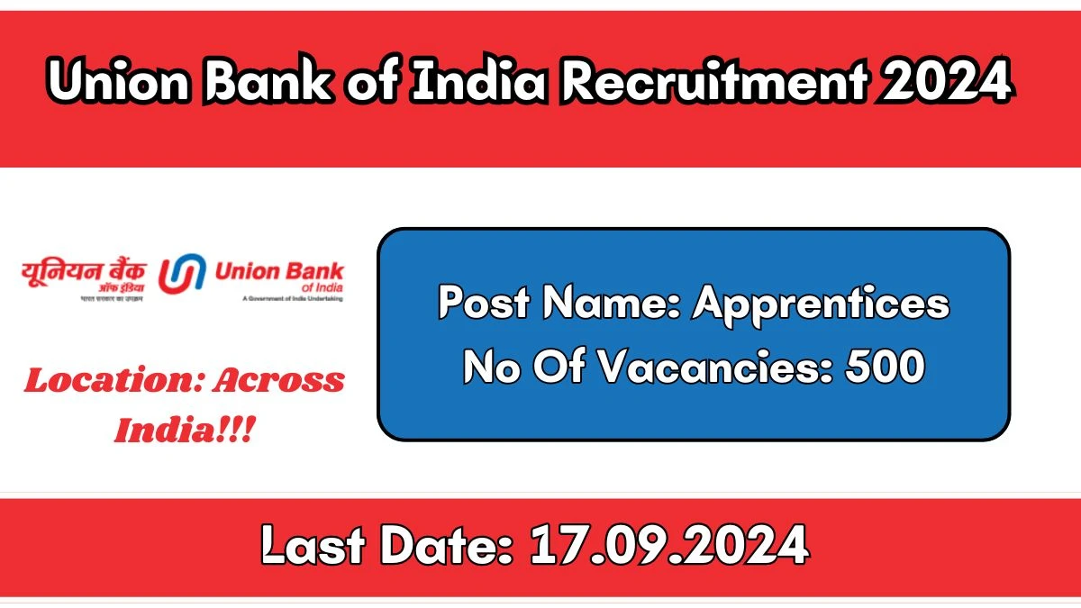 Union Bank of India Recruitment 2024 Notification Out for 500 Apprentices, Check Eligibility at unionbankofindia.co.in