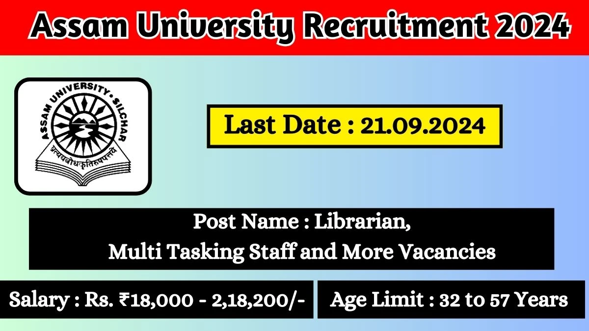 Assam University Recruitment 2024 Check Post, Age Limit, Qualification, Salary And Other Important Details