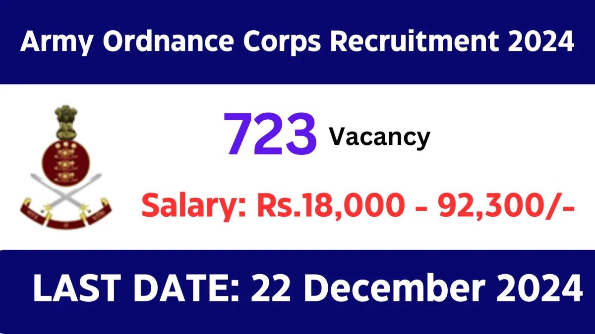 Army Ordnance Corps Govt Jobs 2024: 723 Junior Office Assistant, MTS and More Vacancies, 10TH, 12TH, Graduate Pass Jobs in Across India