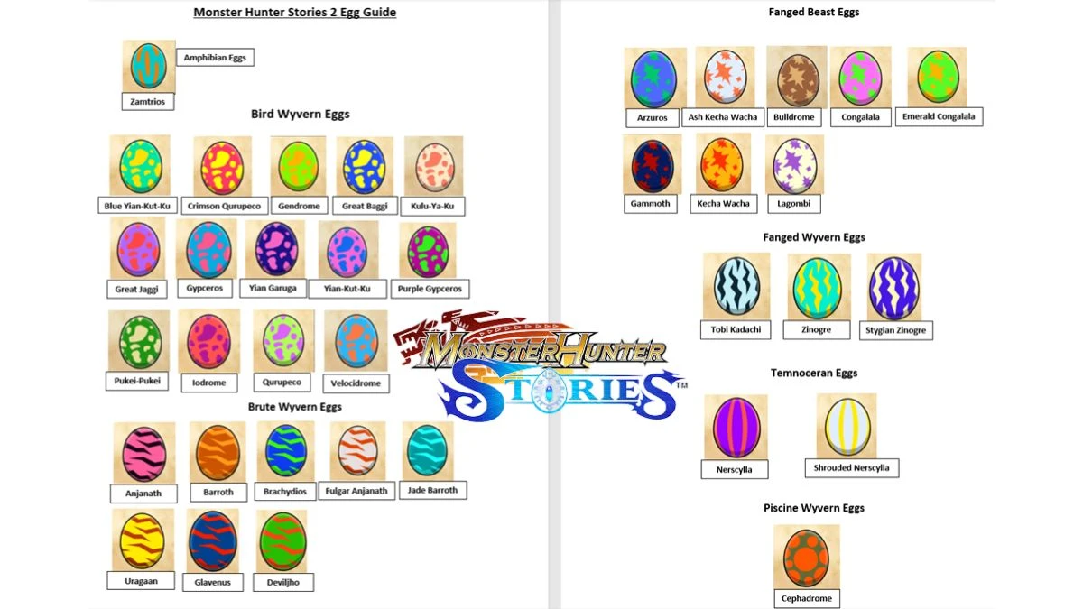 Monster Hunter Stories All Egg Patterns And Locations, Egg Fragments, Pink Rathian Egg, Lagombi Egg and Much More