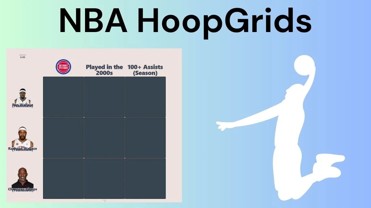 Which player who played with Rasheed Wallace and also played for the Detroit Pistons? NBA HoopGrids Answers for June 24 2024