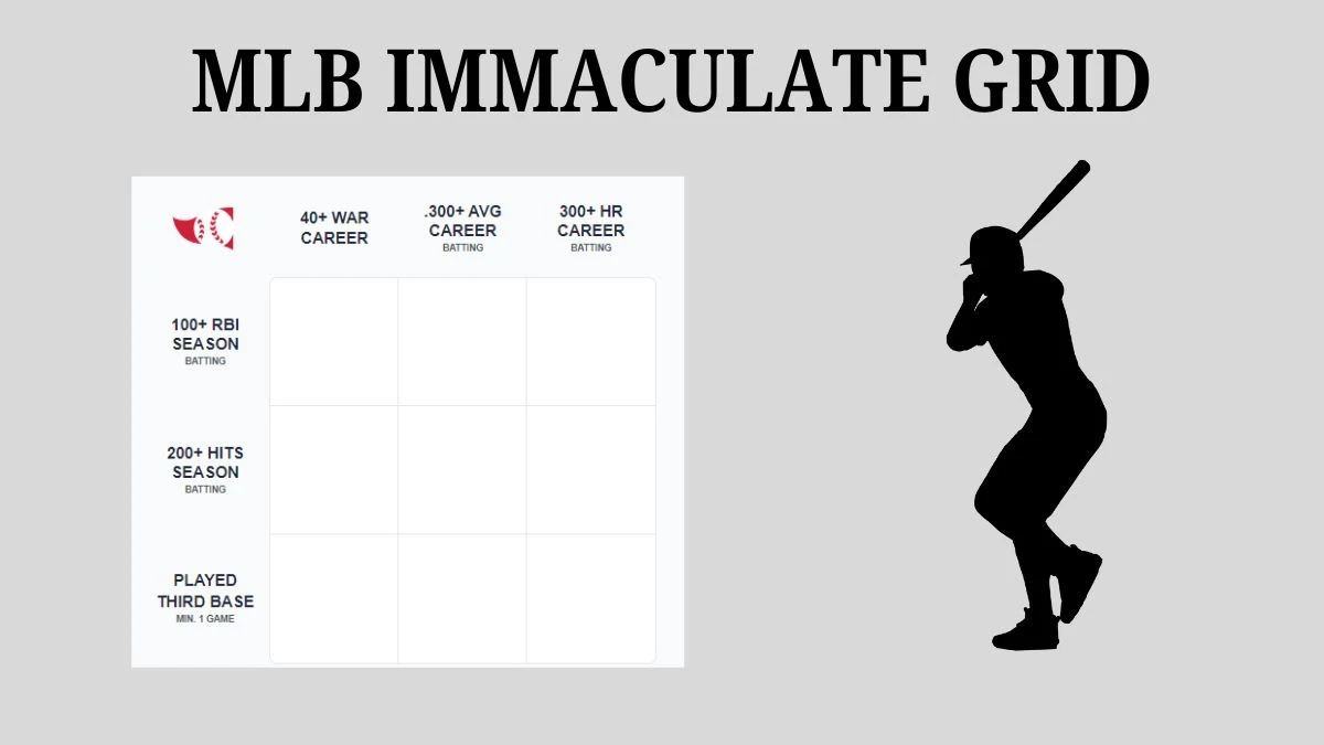 Which Players Have Played for Both 100+ RBI season Batting and 40+ War Career in Their Careers? MLB Immaculate Grid Answers for June 01, 2024