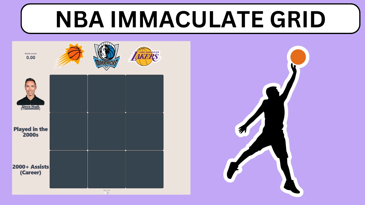 Which NBA notable player who played for the Dallas Mavericks in the 2000s in Their Careers? HoopGrids Immaculate Grid answers July 16 2024