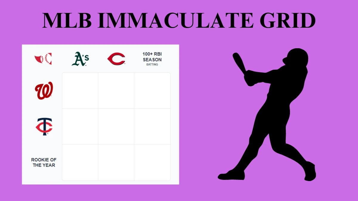 Which Players Have Played for Both Rookie Of The Year and 100+ Rbi Season Batting in Their Careers? MLB Immaculate Grid Answers for July 03, 2024