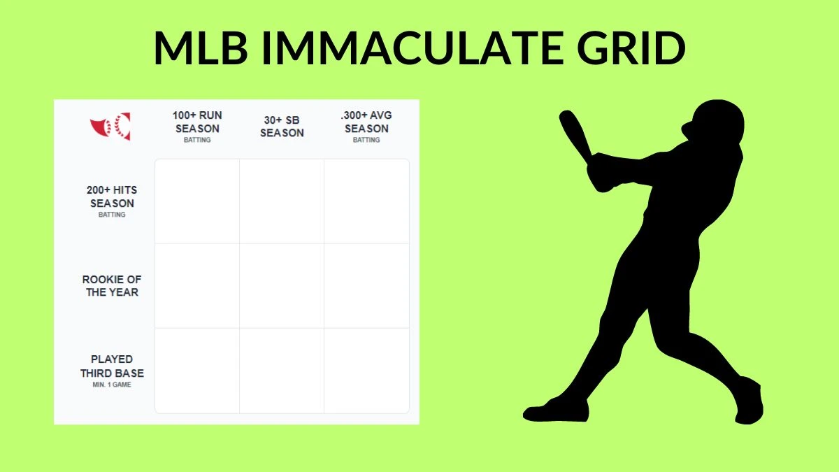 Which MLB player who played with Played Third Base min. 1 game and 100+ Run Season Batting? MLB Immaculate Grid Answers for August 17 2024