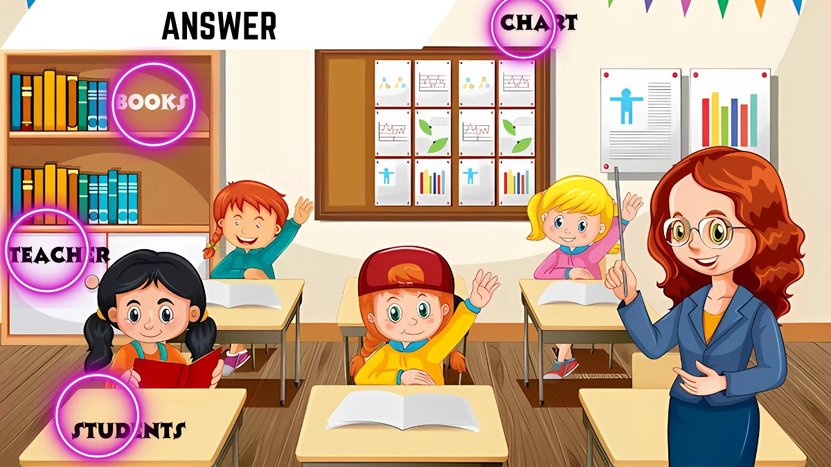Puzzle IQ Test: Only 3 Out of 10 Can Spot the 4 Hidden Words in this Classroom Image in 12 Secs