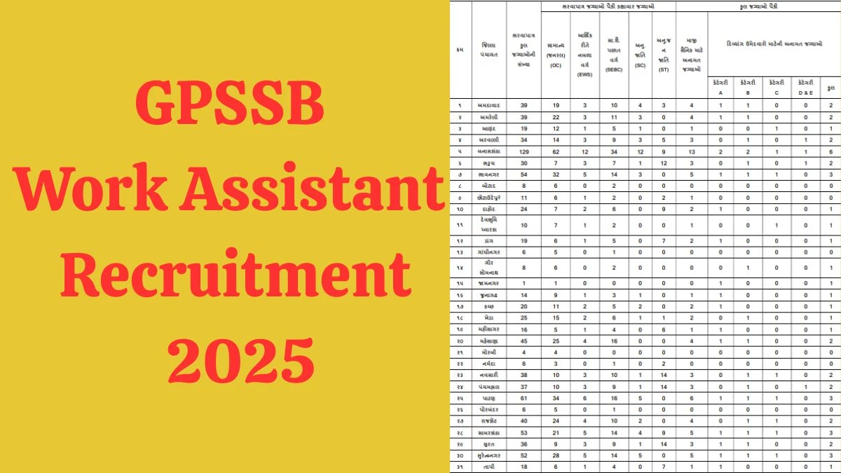 GPSSB Work Assistant Recruitment 2025 Notification Out Apply Online for 994 Posts GPSSB Work Assistant Recruitment 2025 Notification Out Apply Online for 994 Posts