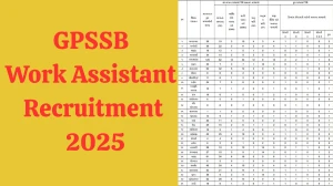 GPSSB Work Assistant Recruitment 2025 Notification Out Apply Online for 994 Posts