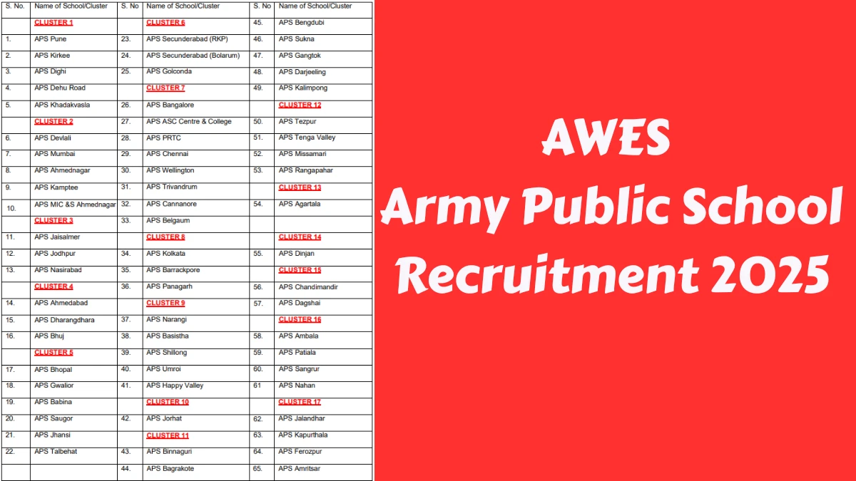 AWES Army Public School Recruitment 2025 अधिसूचना जारी, पीजीटी, टीजीटी और अन्य पदों के लिए ऑनलाइन आवेदन करें AWES Army Public School Recruitment 2025 अधिसूचना जारी, पीजीटी, टीजीटी और अन्य पदों के लिए ऑनलाइन आवेदन करें
