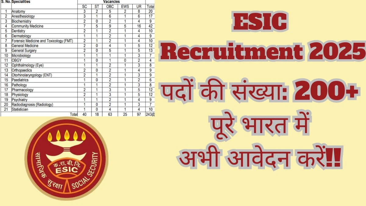 ESIC Assistant Professor Recruitment 2025 – 243 Posts, Offline Form Out at esic.gov.in