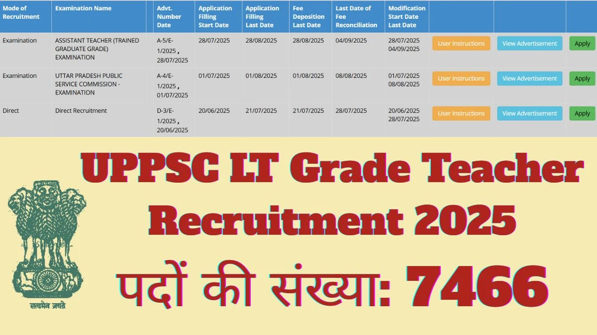 UPPSC LT Grade Teacher Recruitment 2025 – 7466 Posts, Online Form Out at uppsc.up.nic.in UPPSC LT Grade Teacher Recruitment 2025 – 7466 Posts, Online Form Out at uppsc.up.nic.in