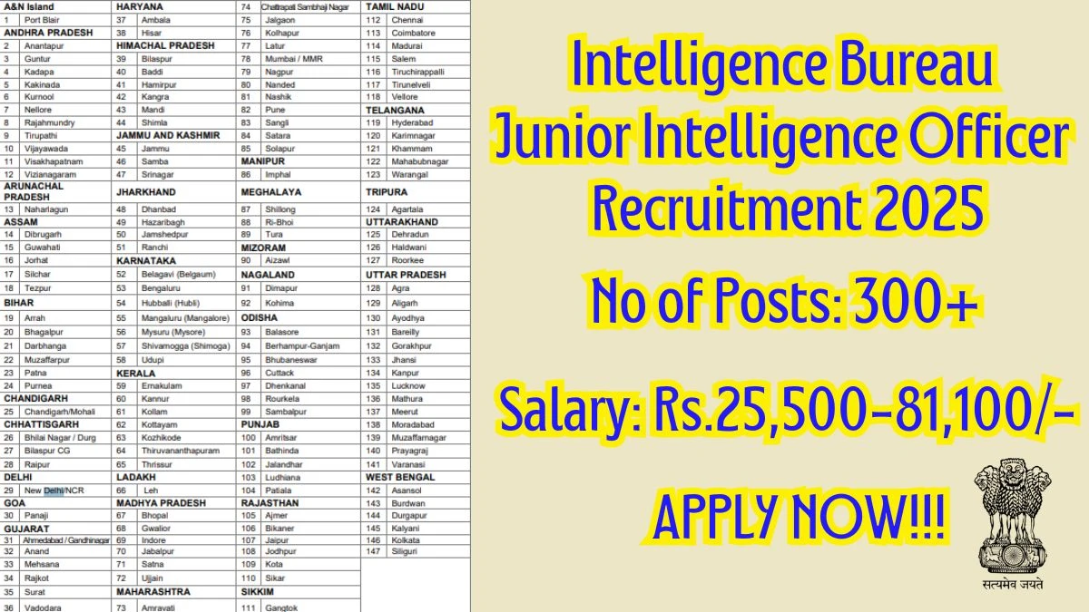 Intelligence Bureau Junior Intelligence Officer Recruitment 2025 – 394 Posts, Online Form Out at mha.gov.in Intelligence Bureau Junior Intelligence Officer Recruitment 2025 – 394 Posts, Online Form Out at mha.gov.in