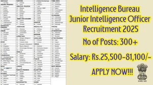 Intelligence Bureau Junior Intelligence Officer Recruitment 2025 – 394 Posts, Online Form Out at mha.gov.in