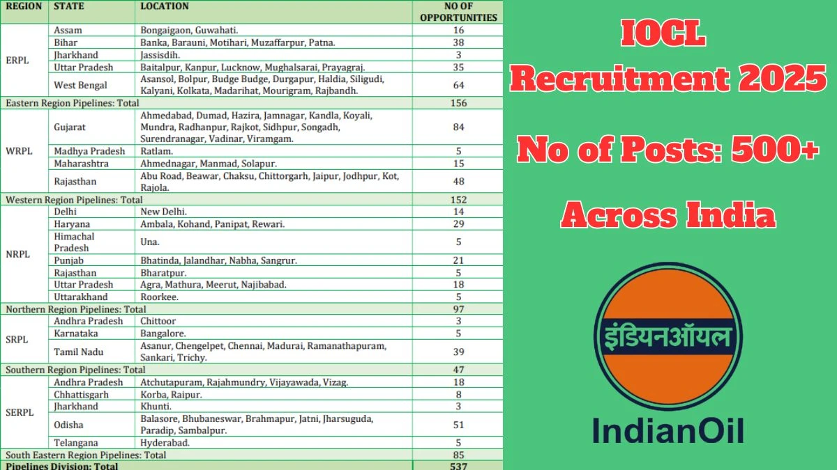 IOCL Recruitment 2025 – 537 Apprentice Posts, Online Form Out at iocl.com IOCL Recruitment 2025 – 537 Apprentice Posts, Online Form Out at iocl.com