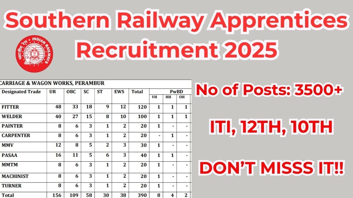 Southern Railway Apprentices Recruitment 2025 – 3518 Posts, Online Form Out at sr.indianrailways.gov.in