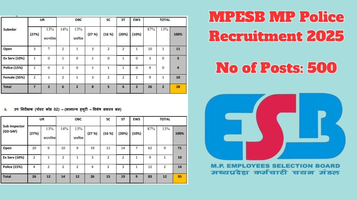 MPESB MP Police Recruitment 2025 – 500 Posts, Online Form Out at esb.mp.gov.in