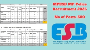 MPESB MP Police Recruitment 2025 – 500 Posts, Online Form Out at esb.mp.gov.in