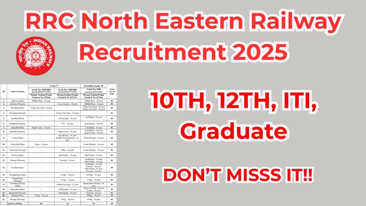 RRC North Eastern Railway Sports Quota Recruitment 2025 - 49 Posts, Online Form Out at ner.indianrailways.gov.in RRC North Eastern Railway Sports Quota Recruitment 2025 - 49 Posts, Online Form Out at ner.indianrailways.gov.in